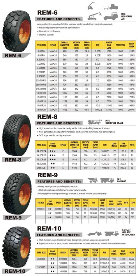 Chine Doublecoin Hilo Aeolus Otr Pneu Radial Le Pneu R R