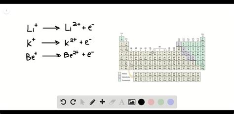 Solvedrank The Following Elements According To Their Ionization Energy