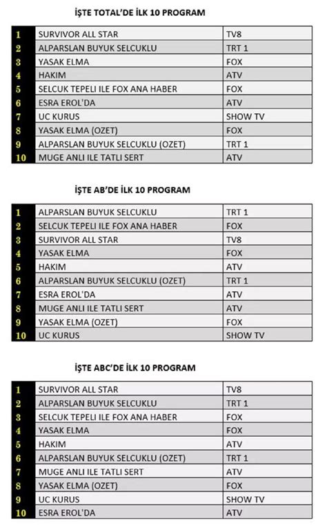Reyting Sonu Lar Nisan Pazartesi D N N Reyting Sonu Lar A Kland