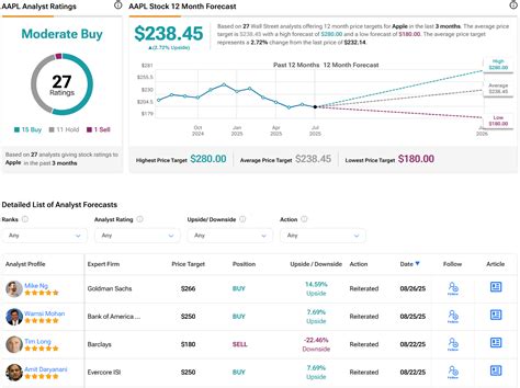 These Are the Catalysts and Risks that Will Move Apple Stock (AAPL ...