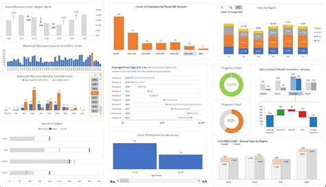 Types De Graphiques Dans Excel Guide Complet