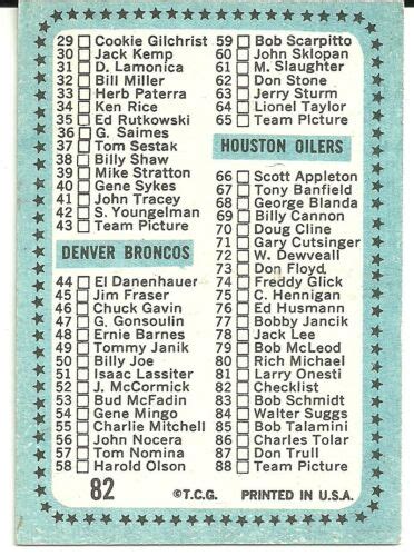 1964 Topps Football Checklist 82 Unmarked Near Mint W Insured EBay