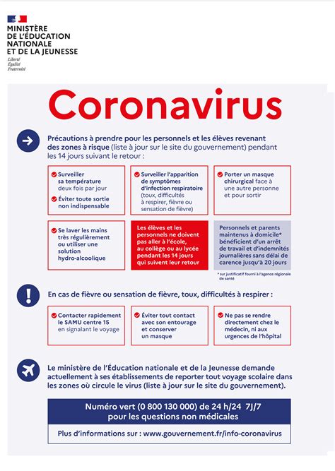 Informations Sur Le Coronavirus Covid Site Officiel De La Ville D