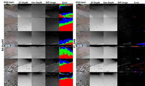 Rgb Input Testing Samples In The First Column Translated Into The Depth