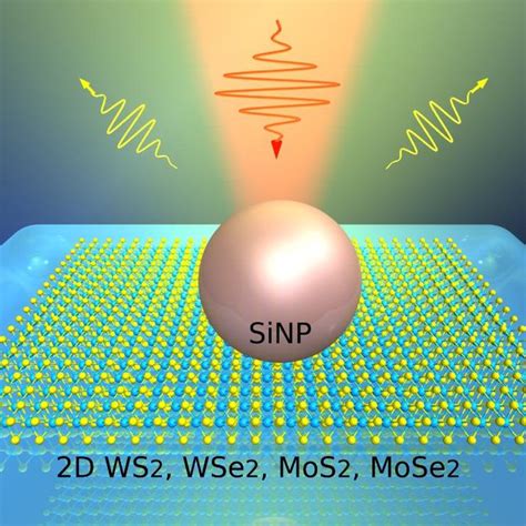 Schematic Of 2d Tmdc Emission Enhanced By Coupling With An Download Scientific Diagram