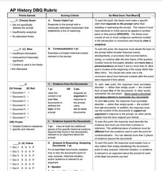 Teaching DBQ With Modified DBQ Rubric And Writing Template With 2023