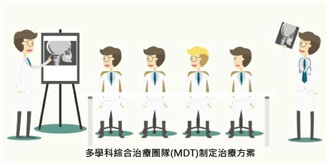 腦部轉移腫瘤的多學科綜合治療團隊mdt治療 林泰忠醫生 Medcentra