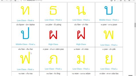 Thai Low Class Consonants Group Character Practice Worksheet Prints