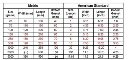 Kraft Paper Bag Size Chart NAR Media Kit