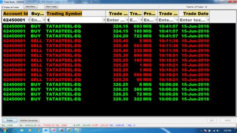 Rs Profit In Tatasteel Saga Contra Trading