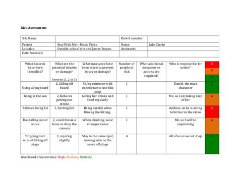 Risk Assessment Template Media