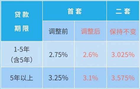 大连市住房公积金管理中心通知澎湃号·政务澎湃新闻 The Paper