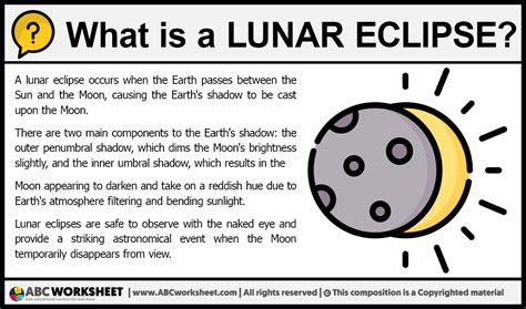 What is a Lunar Eclipse | Definition of Lunar Eclipse