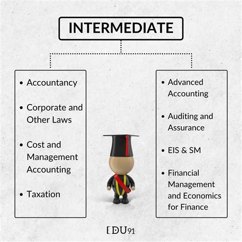 Everything You Need To Know About Ca Intermediate Law Exam In 2021