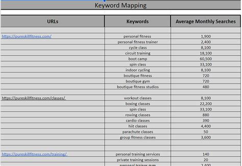 Prime Example Of How Metatag SEO Can Lead To Increased Rankings