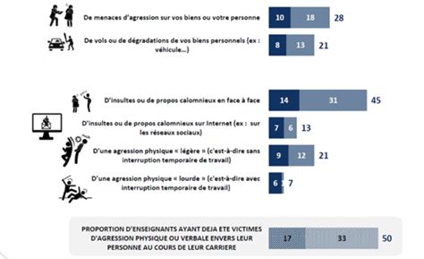 La réalité des agressions de professeurs relatée dès 2020 par un