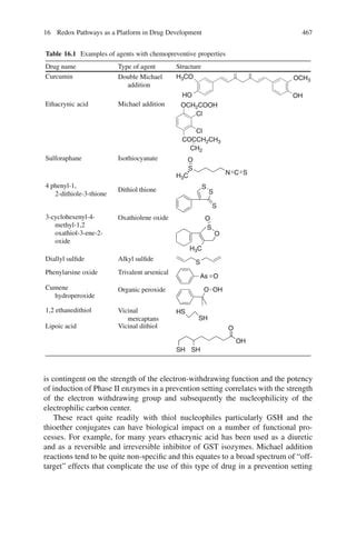 Oxidative Stress And Redox Regulation PDF