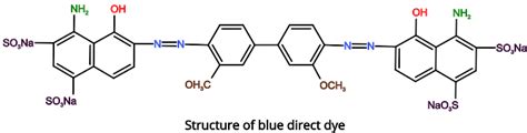 Azo Dyes History Uses And Synthesis Psiberg