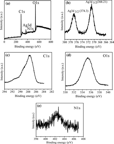 Xps Spectra A Survey Scan B Ag 3d Core Level Spectrum C1s C O1s