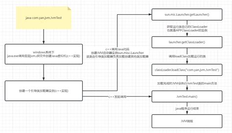 Jvm Yanshuai S Blog