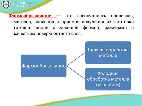 Формообразование - презентация онлайн