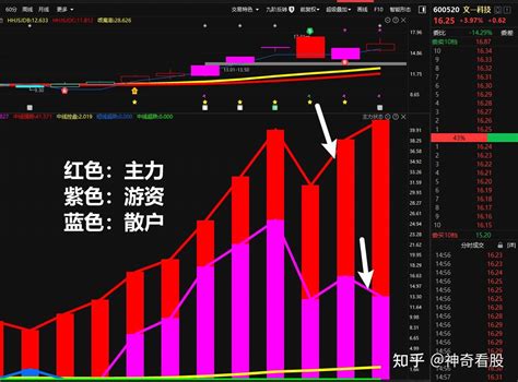 文一科技天地板，情绪回落尾盘炸板潮，半导体芯片券商谁强？ 知乎