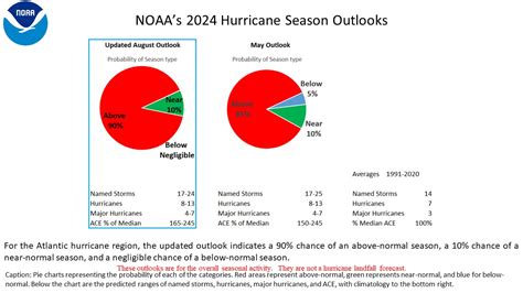 NOAA releases 2023 Hurricane Season Outlook – NickelBlock Forecasting