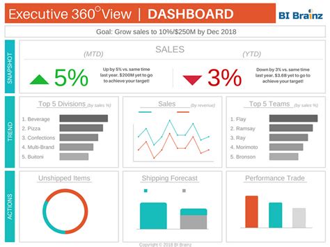 Tableau Performance Dashboard Examples | Brokeasshome.com