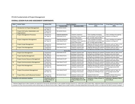 Overall Lesson Plan And Assessment Components Pf Fundamentals