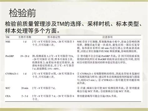 肺癌实验室诊断专家共识微诊网检验医学新媒体 Weivdcom