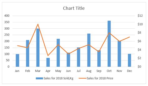 Microsoft Templates Excel Graph Chart