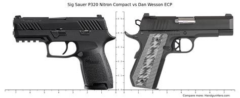 Sig Sauer P320 Nitron Compact Vs Dan Wesson Ecp Size Comparison Handgun Hero