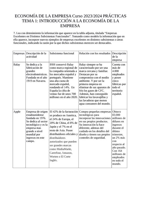 Practicas Tema 1 economía de la empresa ejercicio 6 ECONOMÍA DE LA