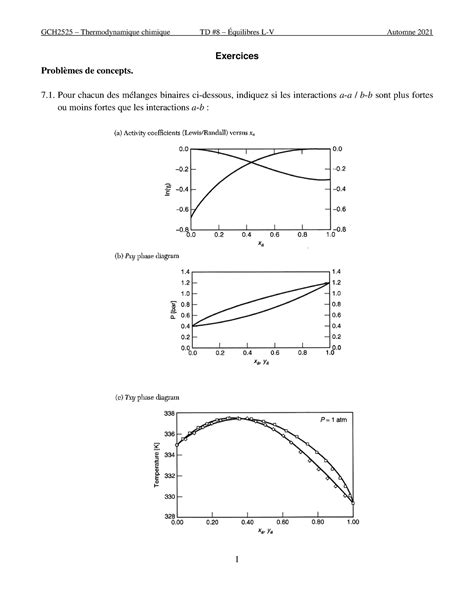 2021 GCH2525 TD8 exercices td Exercices Problèmes de concepts Pour
