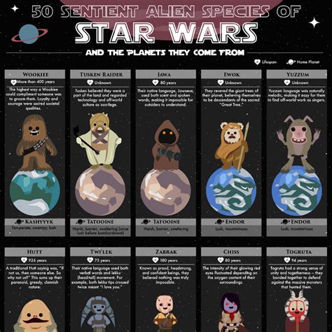 Top 92 Pictures List Of Star Wars Races With Pictures Excellent