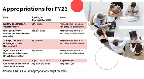 Heres What We Know About The Federal Budget For Fy Bidnet Direct