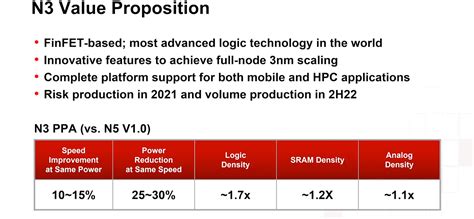 Everybody Wants A Piece Of TSMC S 3nm Process Node Extremetech