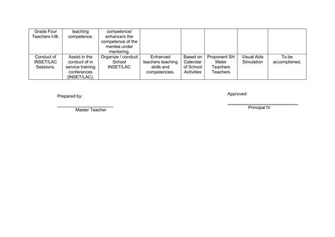 Technical Assistance Plan Instructional Supervision Ppt