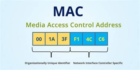 What Is A MAC Address Technipages