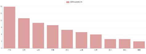 B站哔哩哔哩用户画像分析 增长黑客