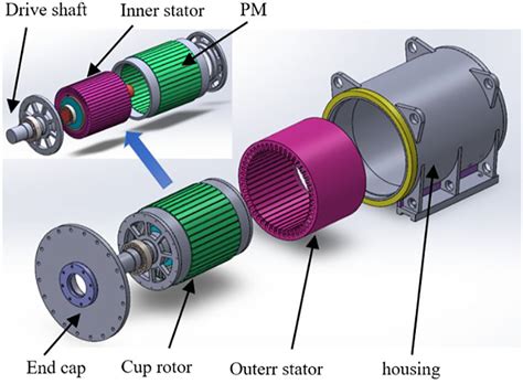 Research On Rotor Unbalance Magnetic Pull Compensation Method Based On