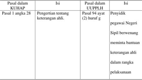 Alat Alat Bukti Yang Sah Menurut KUHAP KETERANGAN AHLI SEBAGAI ALAT BUKTI