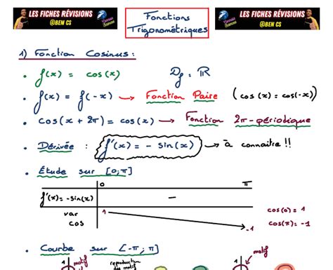 Fiches Synth Ses Terminale Sp Maths Cours Math Matiques Et Physique