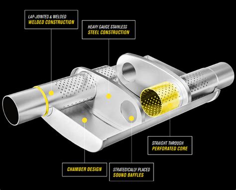 Exhaust Magnaflow Cat-Back Stainless Steel and Aluminized systems