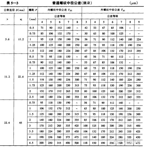 机械师技能二：公差设计（附工具） 知乎