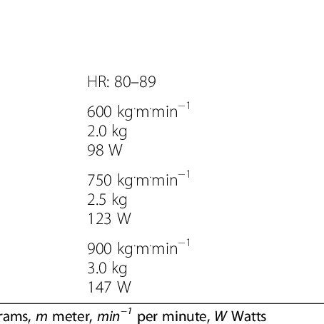 ymca submaximal cycle ergometer test protocol american college