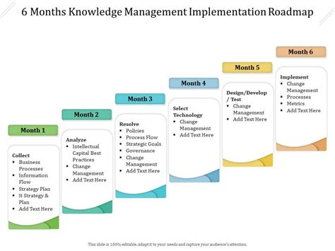 6 Months Knowledge Management Implementation Roadmap Powerpoint Slides Diagrams Themes For