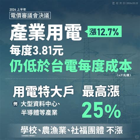 4月電價漲什麼？一張表完全搞懂！再教節電3招 遠見雜誌