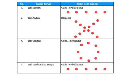 Jawaban Tema Kelas Halaman Ceritakan Tentang Makna Proklamasi