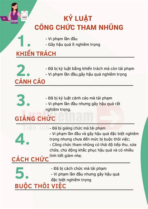 Tổng Hợp 16 Tranh Vẽ Tham Nhũng Update